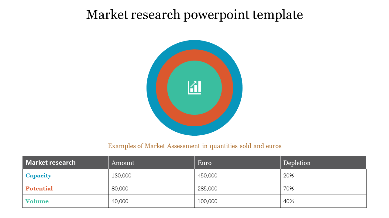 Market research powerpoint template